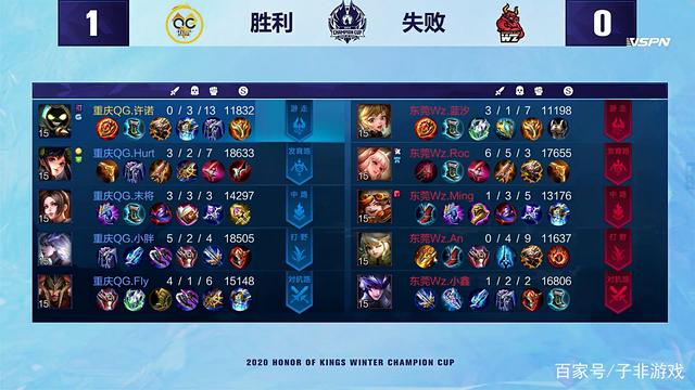 基础惩罚与 基础惩罚与